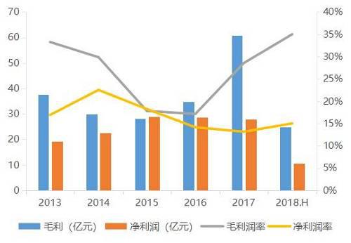 勞務服務企業(yè)的銷售額與營業(yè)收入差異解析