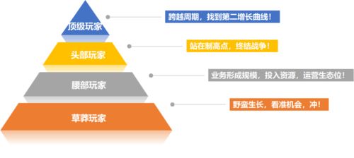 人力資源產(chǎn)品數(shù)字化的機(jī)會(huì)與方向——聚焦勞務(wù)服務(wù)領(lǐng)域