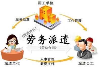 勞務派遣16個關鍵問題全解析 保障權益，規避風險