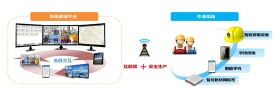 智慧工地 多維數字化管控，構建安全高效施工新生態