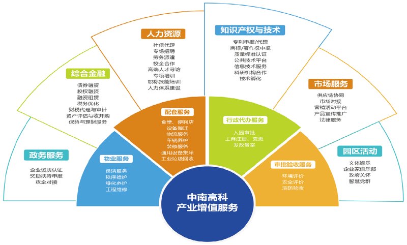 元培商學院解讀 未來十大戰略性新興產業與勞務服務的深度協同